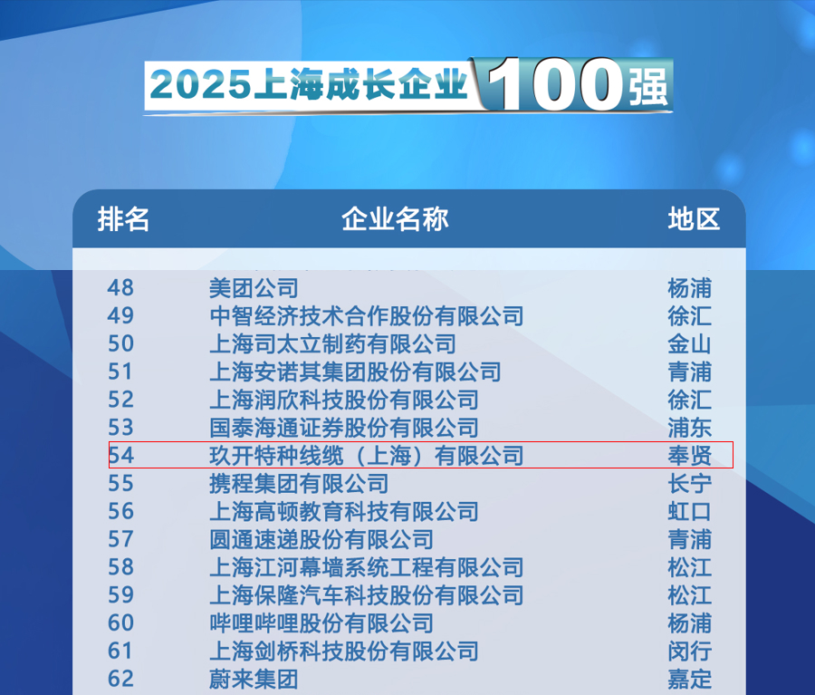 聚焦2025上海百强颁布会：2121非凡特种线缆登榜成长企业100强